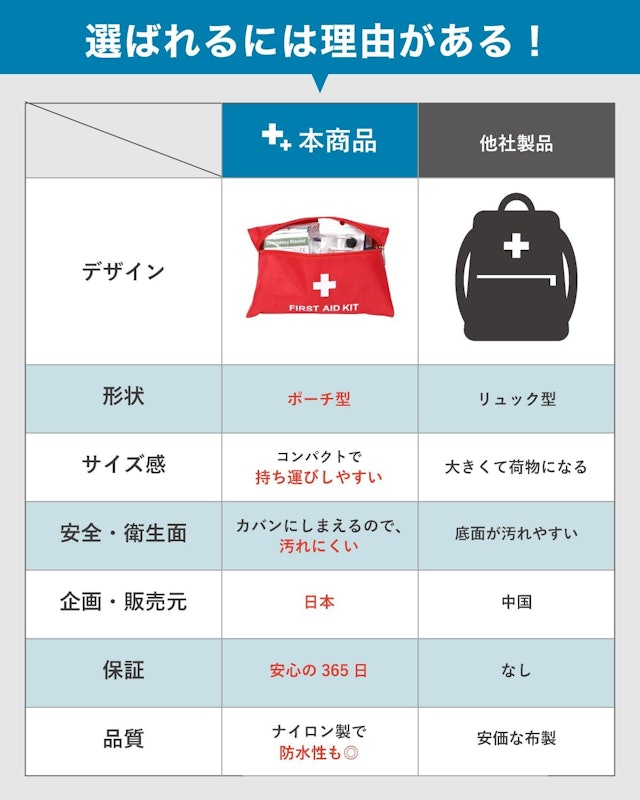 救急セット 6