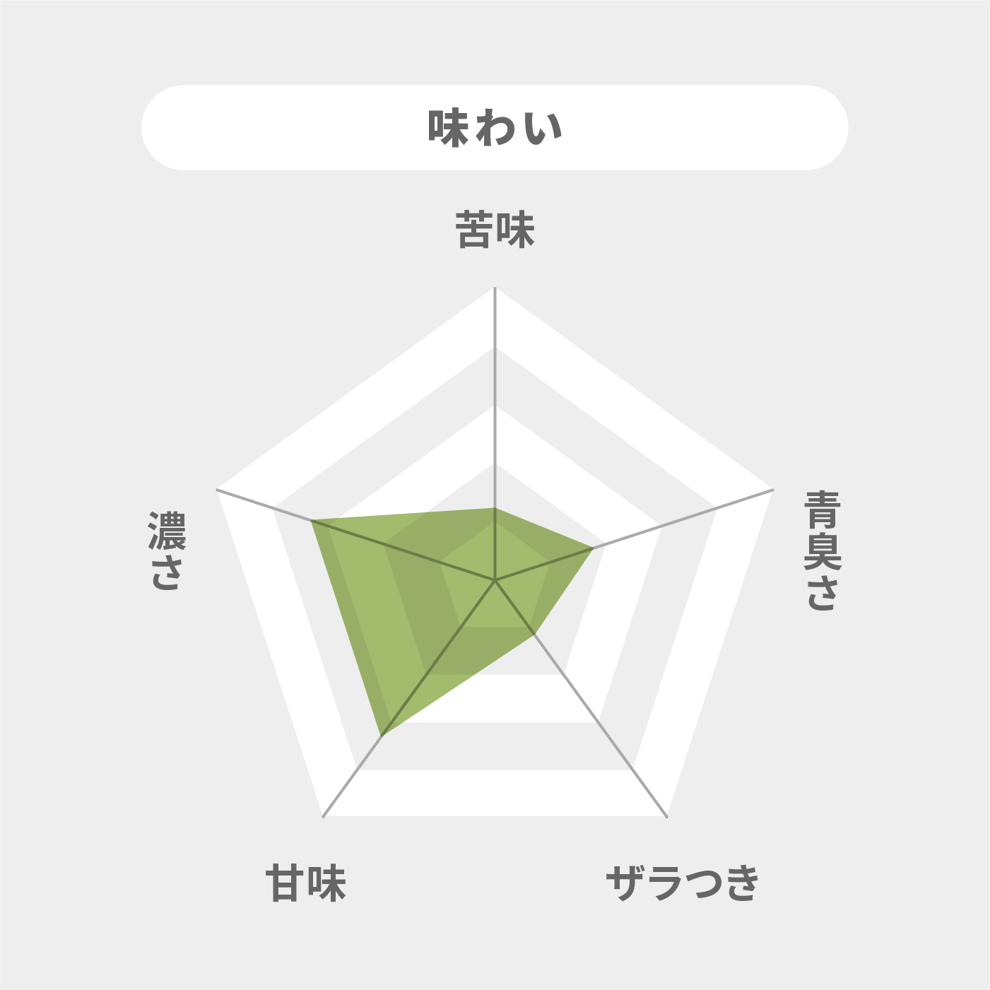 おいしい青汁 7