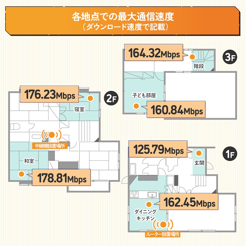 TP-Link AXE5400 Wi-Fi 6E中継器 RE815XEを検証レビュー!Wi-Fi TP-Link AXE5400 Wi-Fi 6E中継器 RE815XEを検証レビュー!Wi-Fi