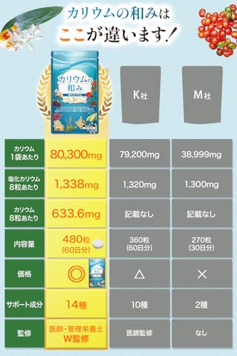 カリウムの和み  6