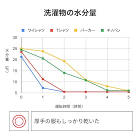 三菱電機 空清脱臭除湿機 (美空感) MJ-PHDV24WXの口コミ・評判は?実際に使ってよい点・気になる点を徹底レビュー! 2