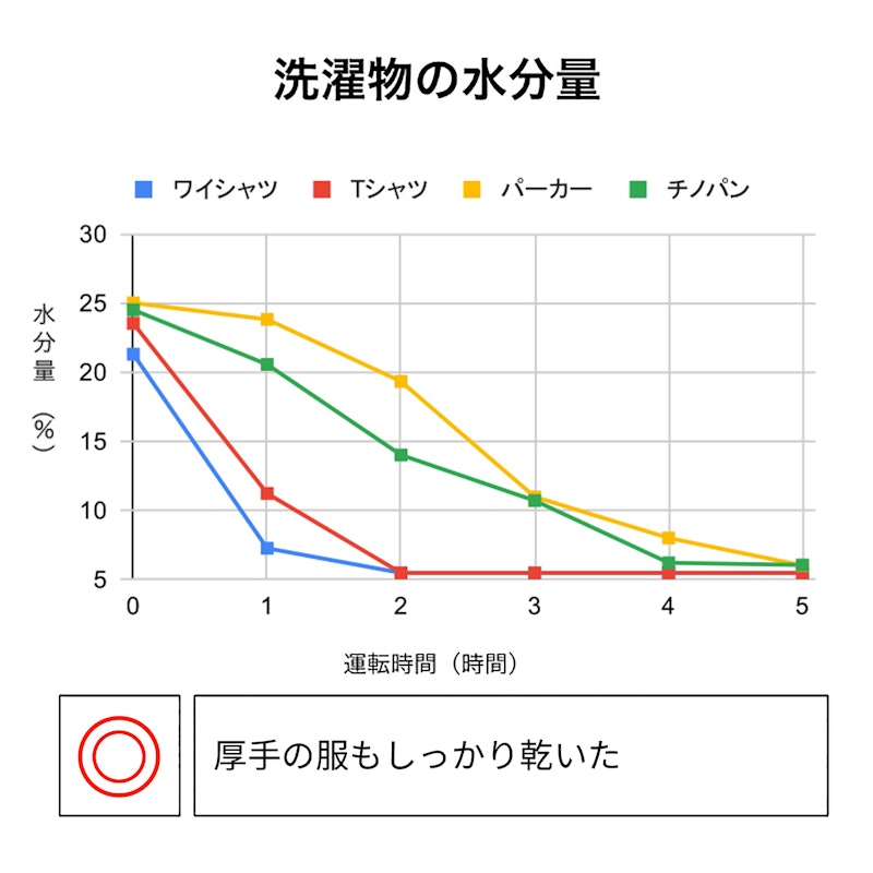 空清脱臭除湿機 2