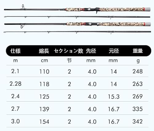 雷魚ロッドのおすすめ人気ランキング【2026年5月】 | マイベスト