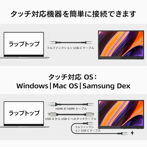 モバイルモニター 6