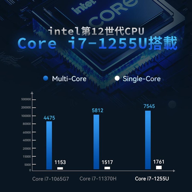 ファンレスミニPC 4