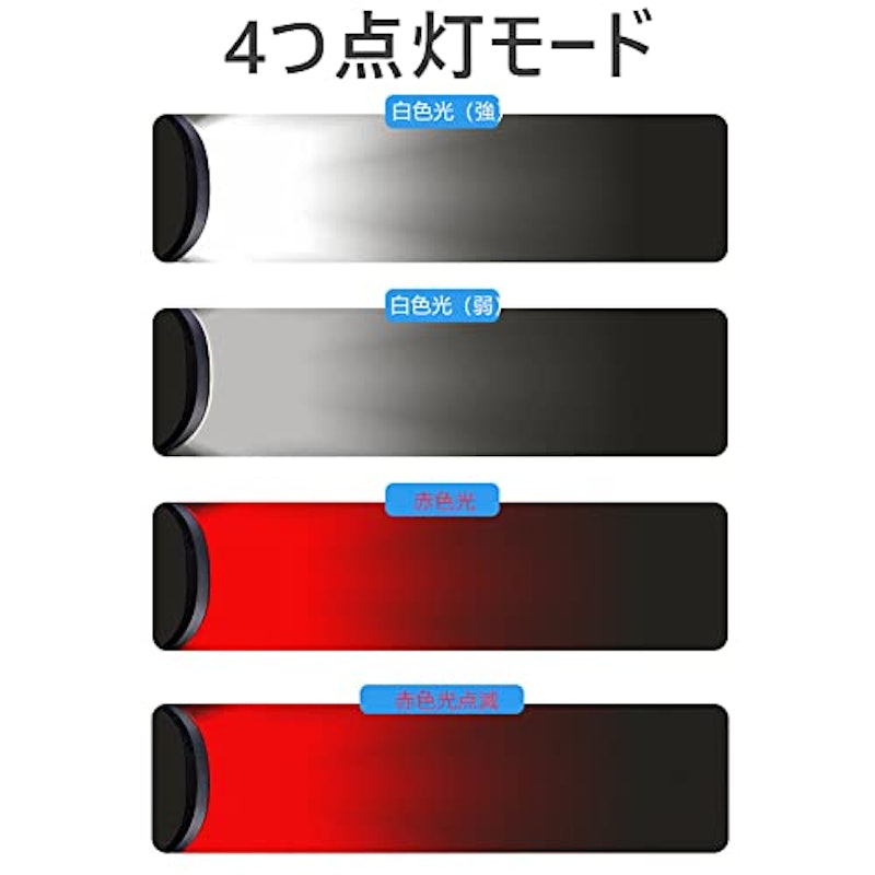 LEDヘッドライト 2