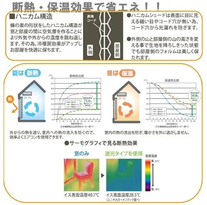 ハニカムプリーツ シェード 彩 2