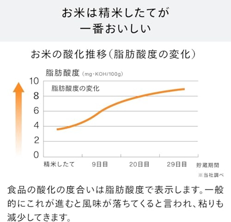 コンパクト精米器 3