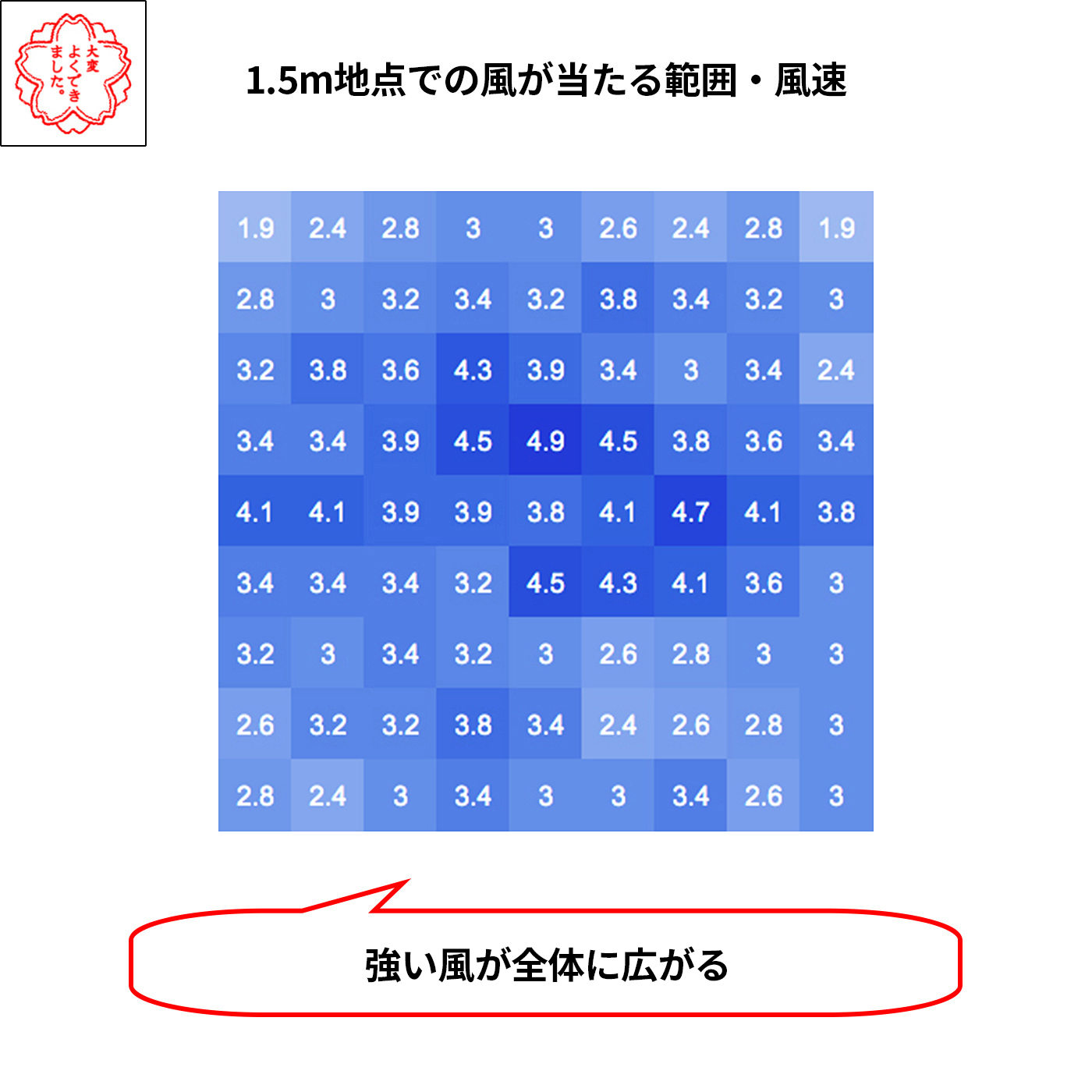スタンド型サーキュレーター  9