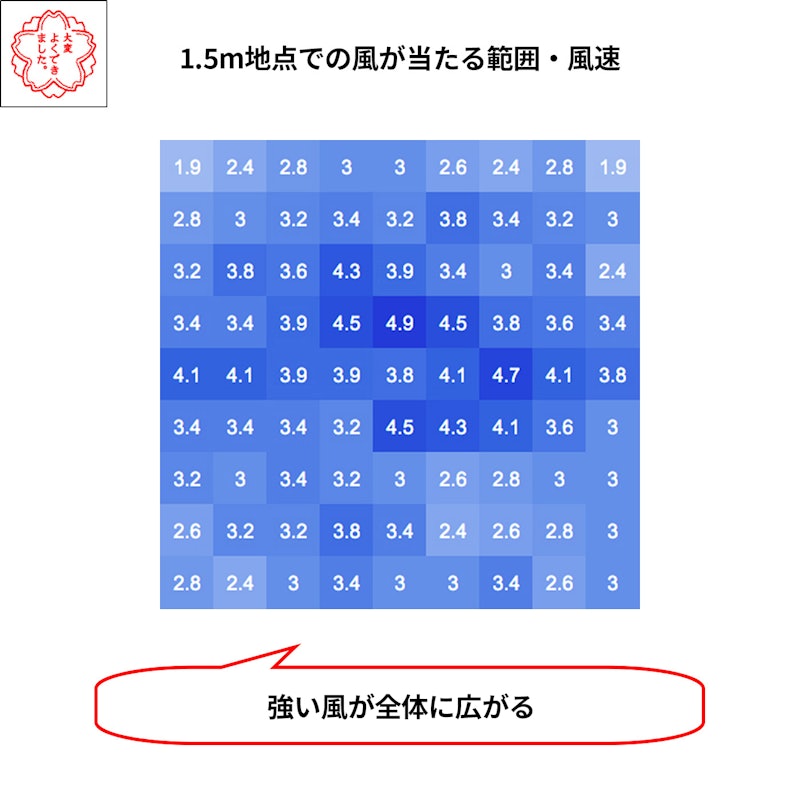 スタンド型サーキュレーター 9