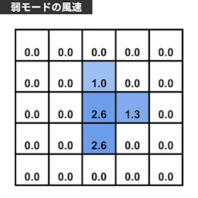 エレス iFan PortaS IF-PTS24の口コミ・評判は?実際に使ってメリット・デメリットを徹底レビュー! 5