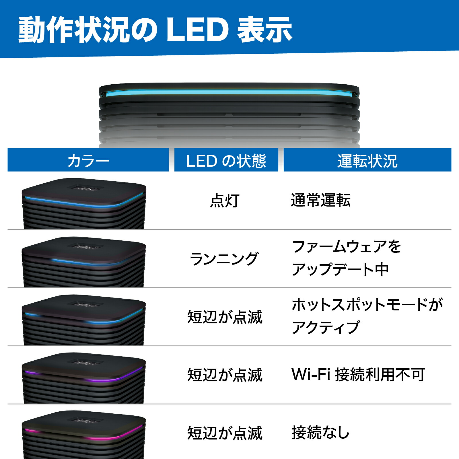 加湿空気清浄機器 スターターセット エアロスタイルコンパクト 6