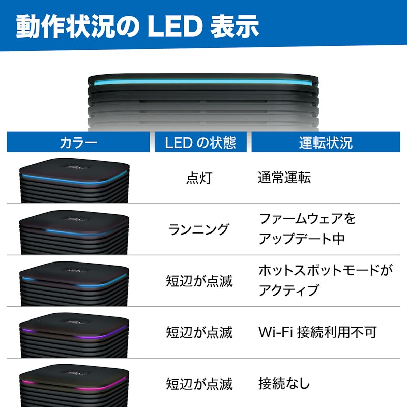 加湿空気清浄機器 スターターセット エアロスタイルコンパクト 6