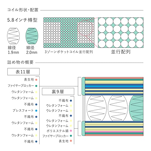 ライトブリーズ  5.8 ボックストップ ソフト 3