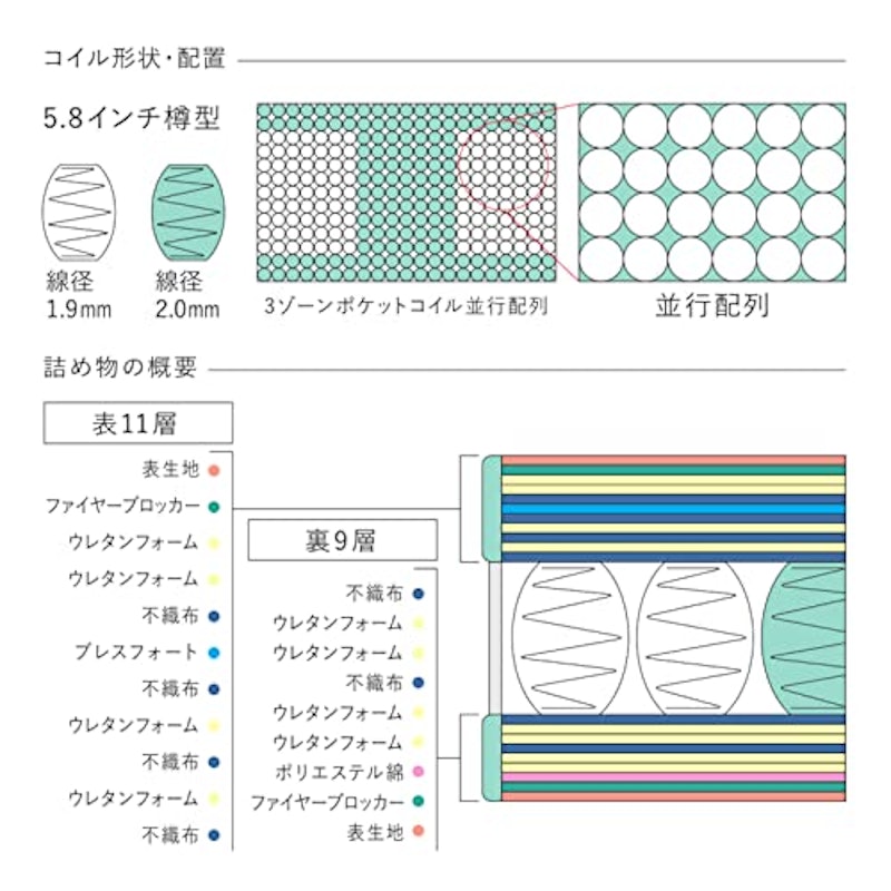 ライトブリーズ 5.8 ボックストップ ソフト 3