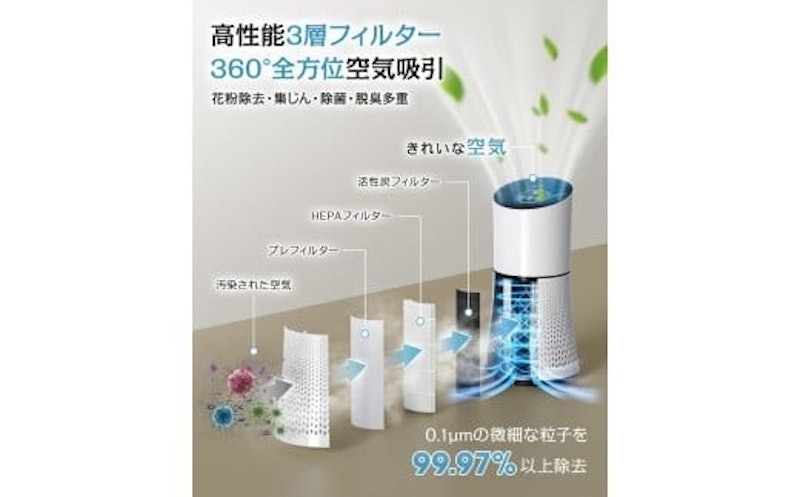 Joy zone 空気清浄機 4