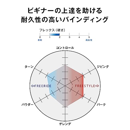 RHYTHM　スノーボードビンディング 2