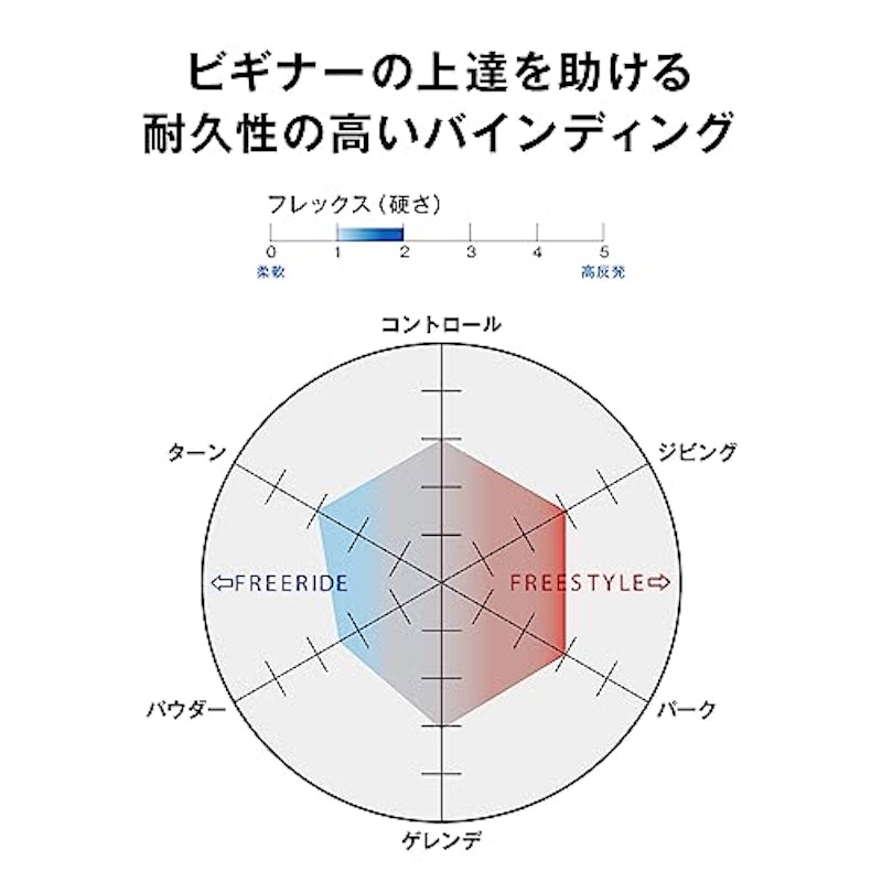 RHYTHM スノーボードビンディング 2