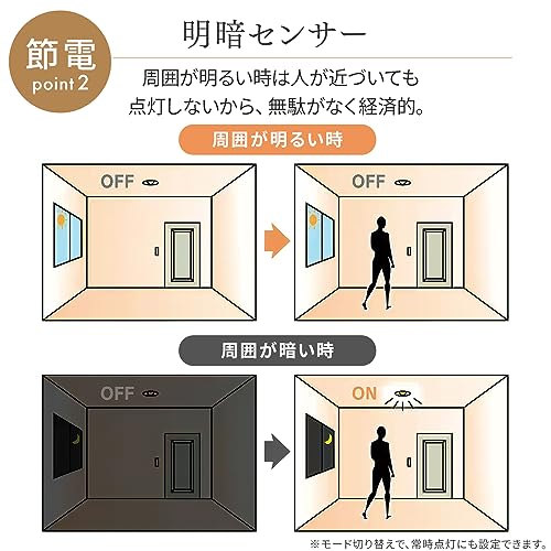 LED小型シーリング 4