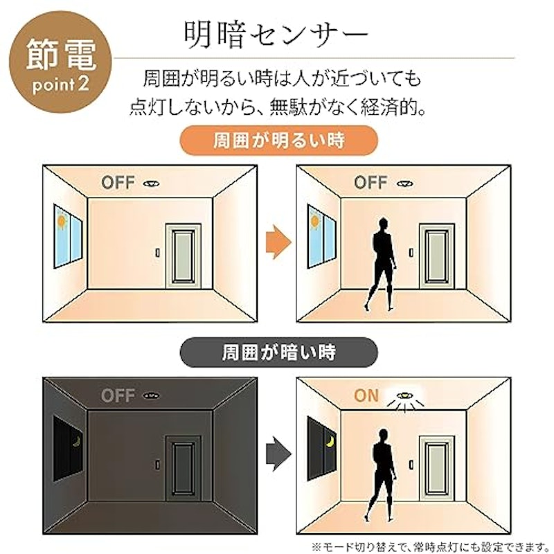 LED小型シーリング 4