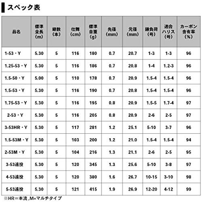 インプレッサ 3-53遠投・Y 5