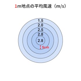 アイリスオーヤマ アイリスプラザ メカ式リビング扇 PF-301RA-Wを検証レビュー!扇風機の選び方も紹介 2