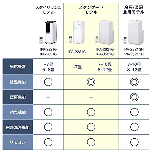 除湿機能付きスポットクーラーのおすすめ人気ランキング【2025年