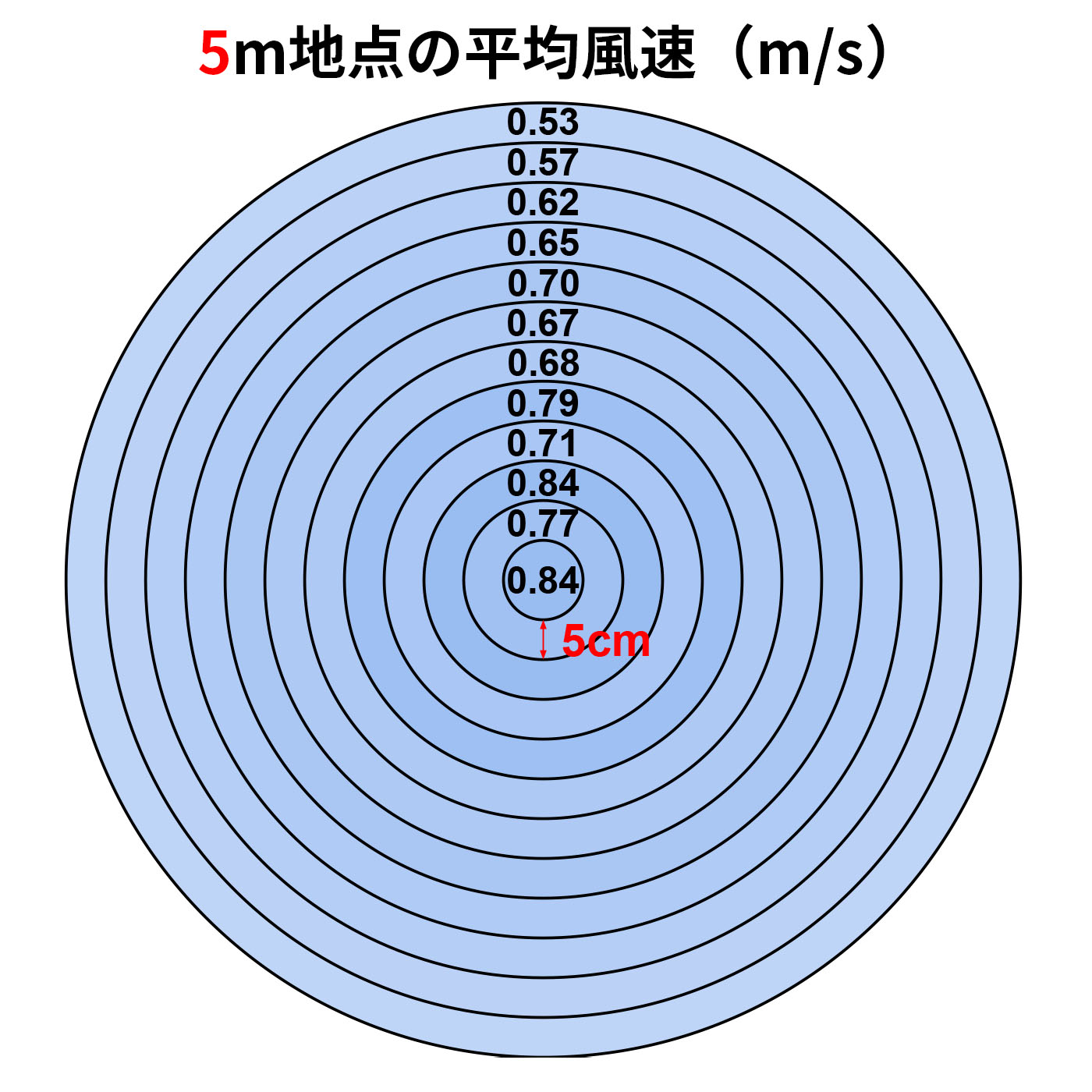 DCモーターリビング扇風機 3