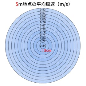 山善 YAMAZEN DCモーターリビング扇風機 YLX-AED30(WH)を検証レビュー!扇風機の選び方も紹介 3