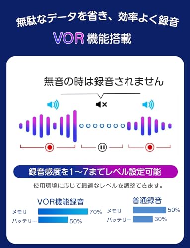 ボイスレコーダー 4