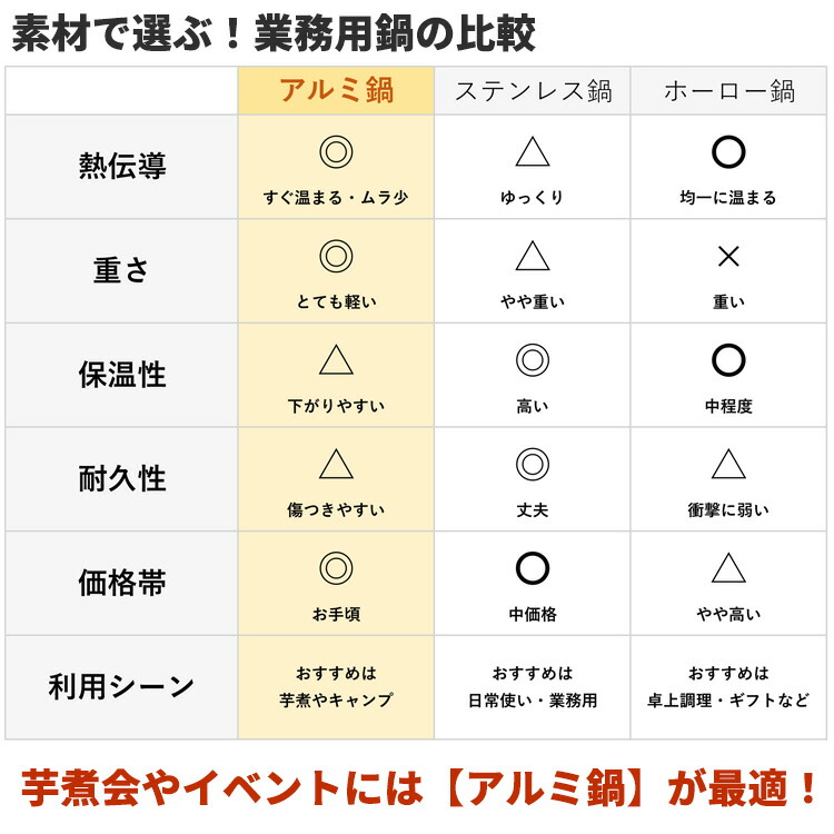 アルミマイスター 目盛付 料理鍋 3