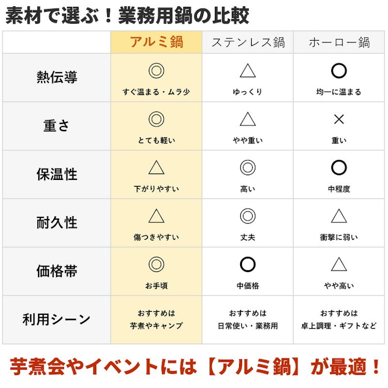 アルミマイスター 目盛付 料理鍋 3
