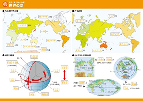 お風呂でおぼえる学習ポスター 2