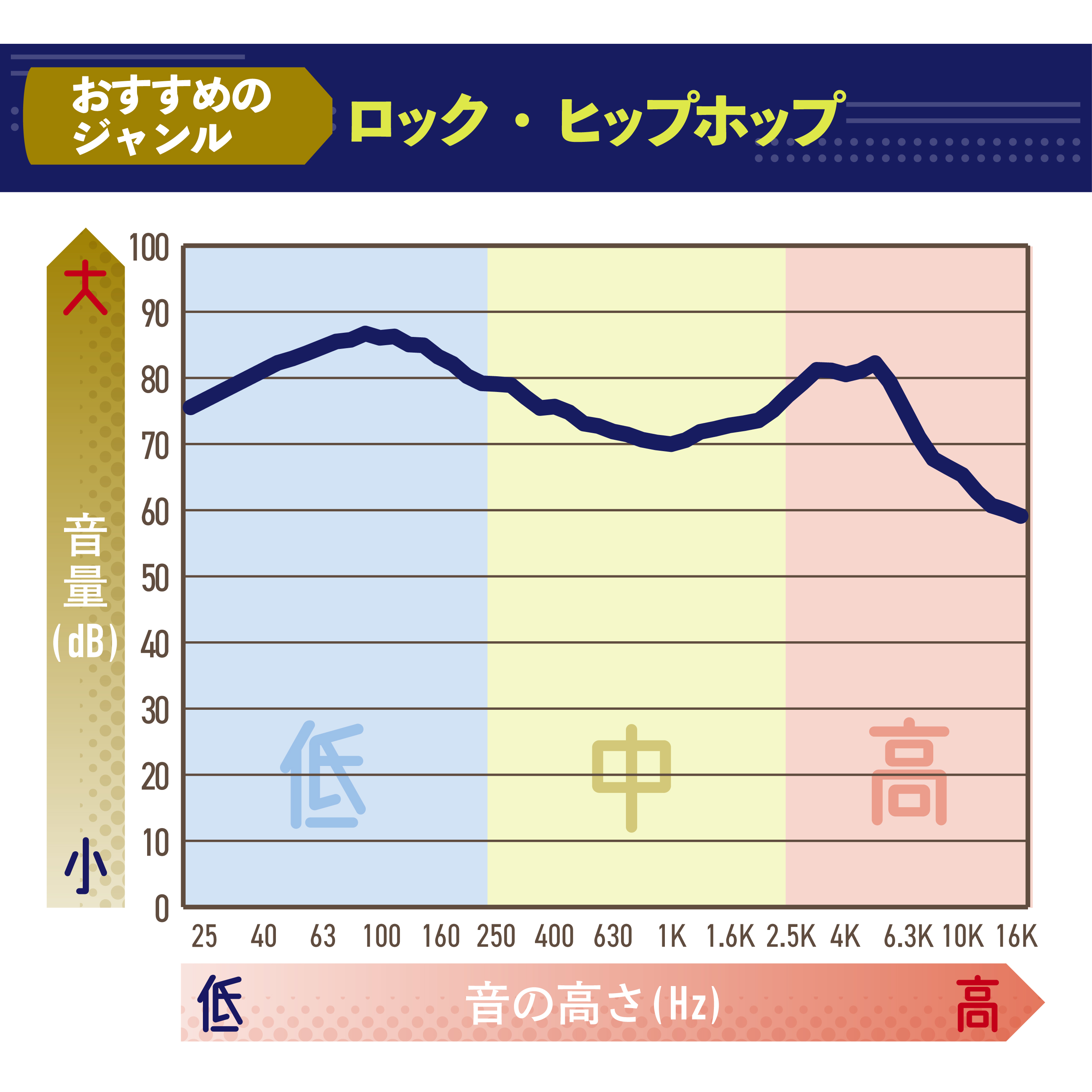 ハイレゾ対応 完全ワイヤレスノイズキャンセリングヘッドホン 2