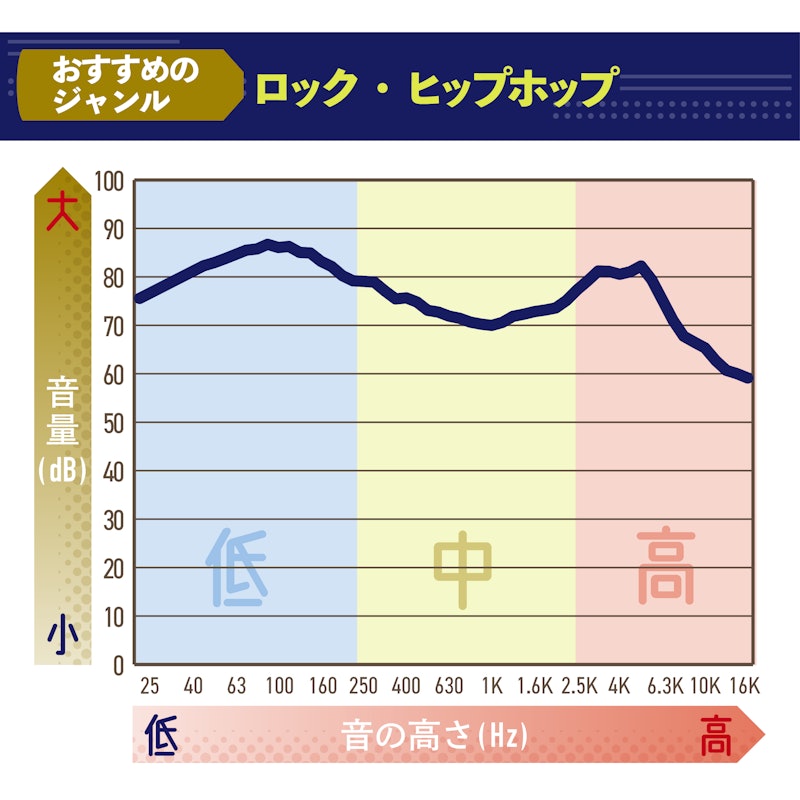 ハイレゾ対応 完全ワイヤレスノイズキャンセリングヘッドホン 2