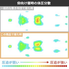 ブレインスリープ マットレス プラス フロート クチコミ評価・評判&検証レビュー 2