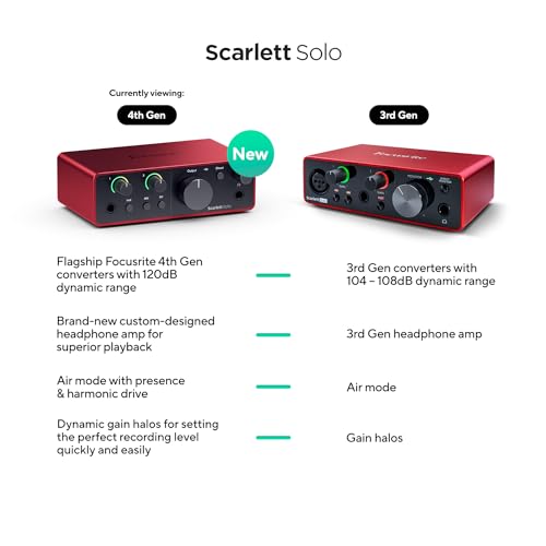 Scarlett Solo gen4 2