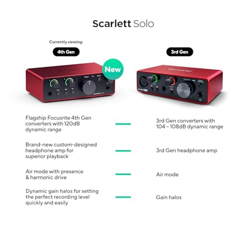 Scarlett Solo gen4 2