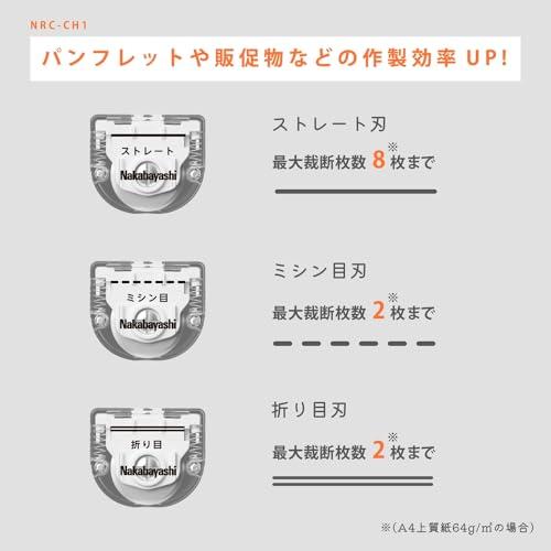 ロータリーカッターコンパクト替え刃1 2