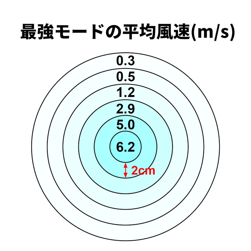 ハンディファン スタンド付 2