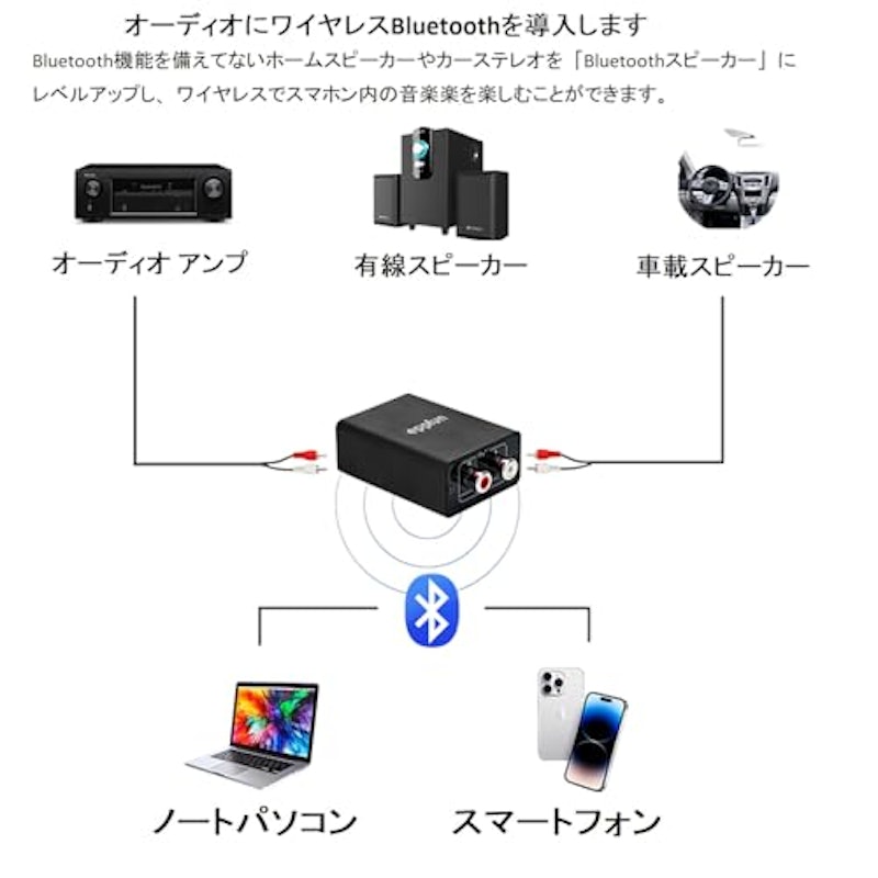 Bluetooth 5.4 オーディオレシーバー 3