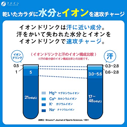 イオンドリンク 2
