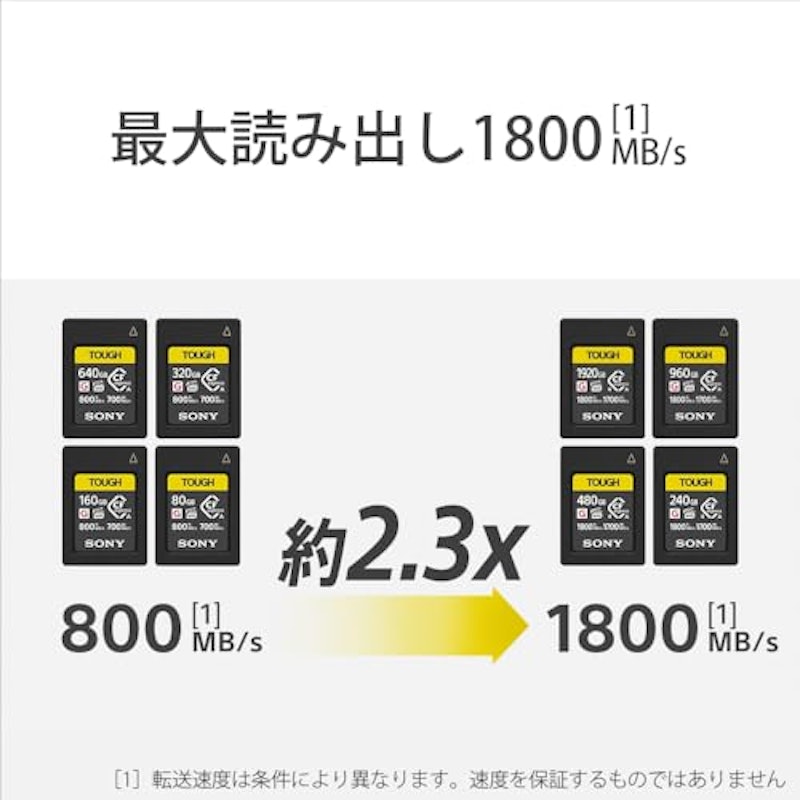 CFexpress Type A メモリーカード 5
