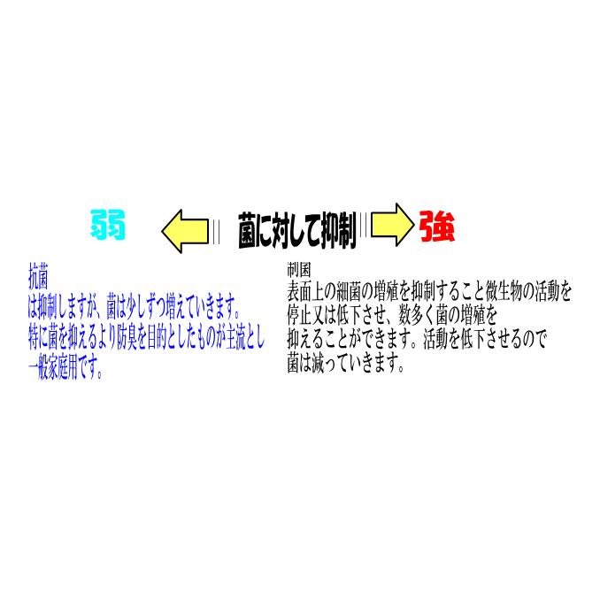 病院で使われているジュニア肌布団 3