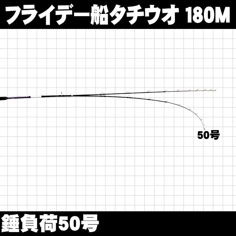 22年 船竿のおすすめ人気ランキング15選 Mybest 22年 船竿のおすすめ人気ランキング15選 Mybest