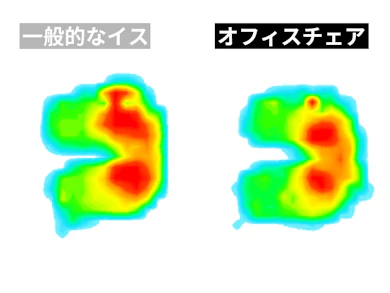 太ももへの負担を軽減