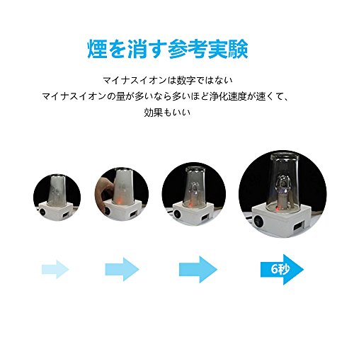 車載空気清浄機 6