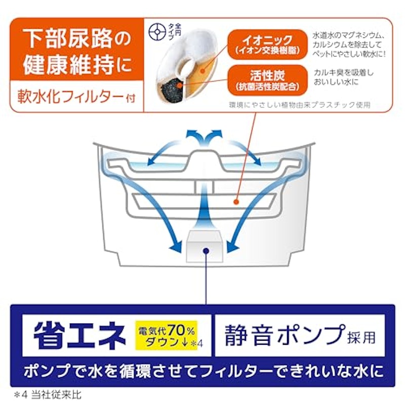 ピュアクリスタル ウェル 5