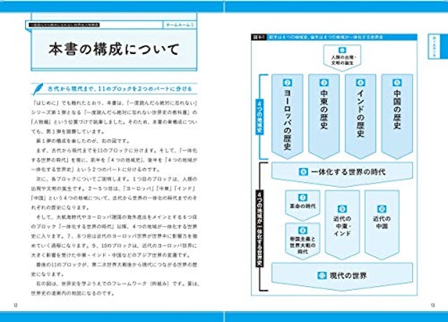 21年 大学受験用 世界史参考書のおすすめ人気ランキング16選 Mybest 21年 大学受験用 世界史参考書のおすすめ人気ランキング16選 Mybest