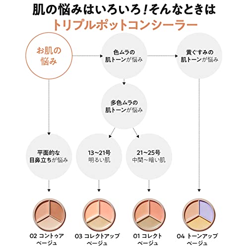 カバーパーフェクション トリプル ポット コンシーラー 3